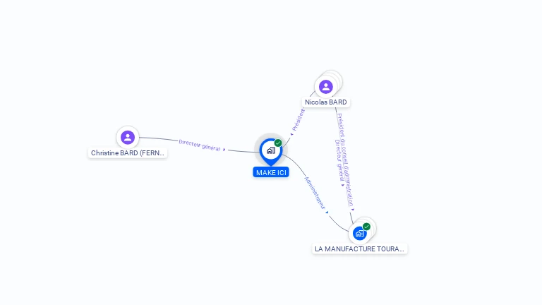 Cartographie gratuite de MAKE ICI