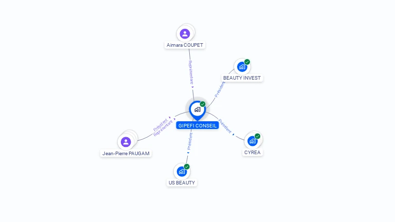Cartographie gratuite de GIPEFI CONSEIL