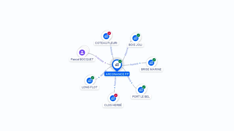 Cartographie gratuite d'ARCONANCE FP