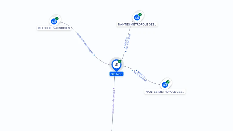 Cartographie gratuite de GIE NGE