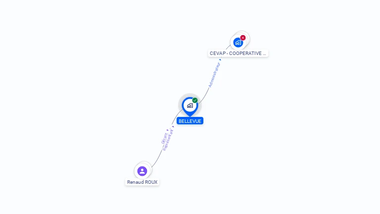 Cartographie gratuite de BELLEVUE