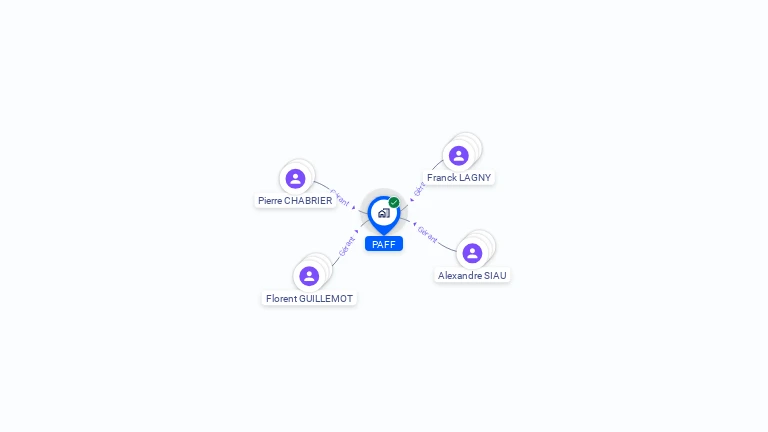 Cartographie gratuite de PAFF