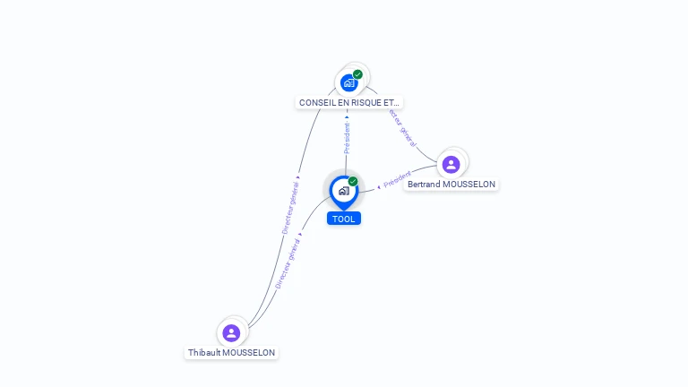 Cartographie gratuite de TOOL