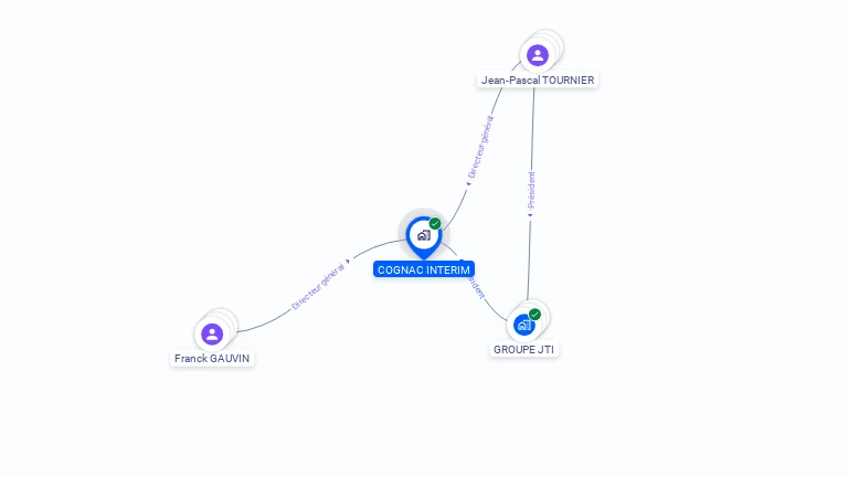 Cartographie gratuite de COGNAC INTERIM