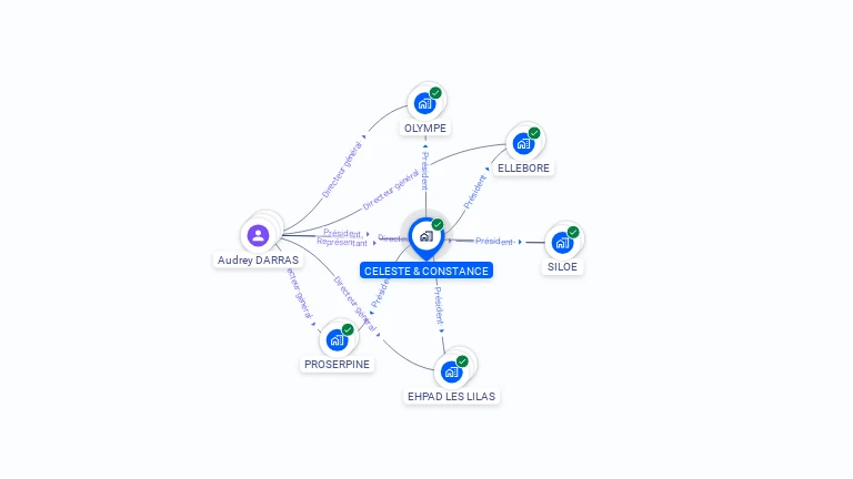 Cartographie gratuite de CELESTE & CONSTANCE