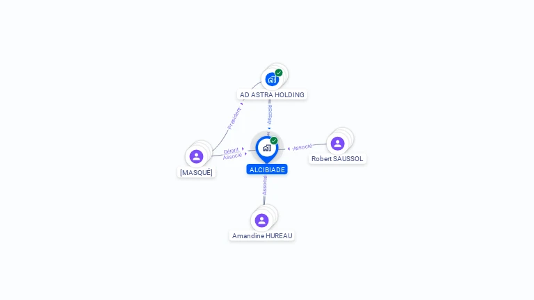 Cartographie gratuite d'ALCIBIADE