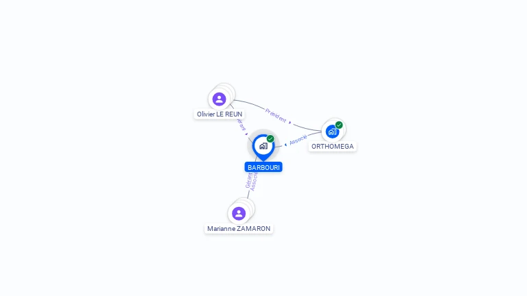 Cartographie gratuite de BARBOURI