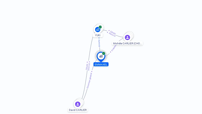 Cartographie gratuite d'EMMAXEL