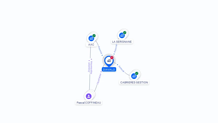 Cartographie gratuite de DIAVALO