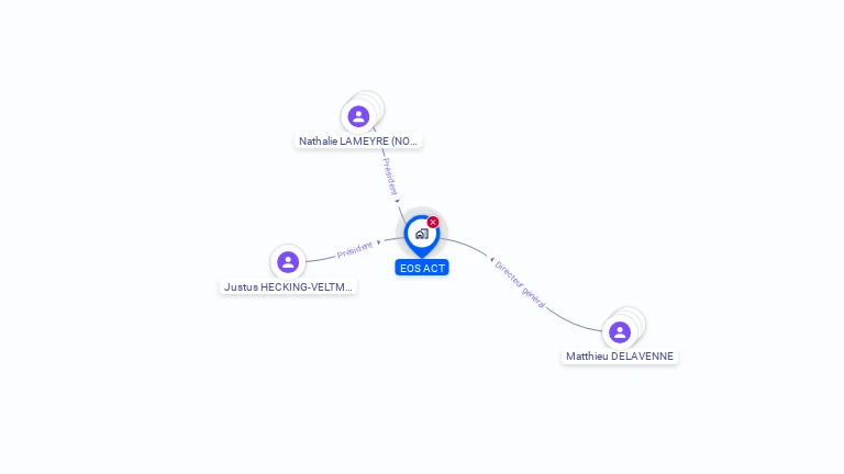 Cartographie gratuite d'EOS ACT