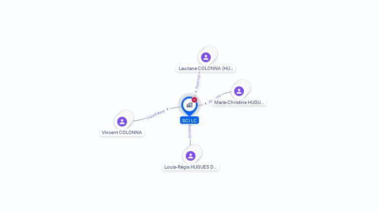 Cartographie gratuite de SCI LC
