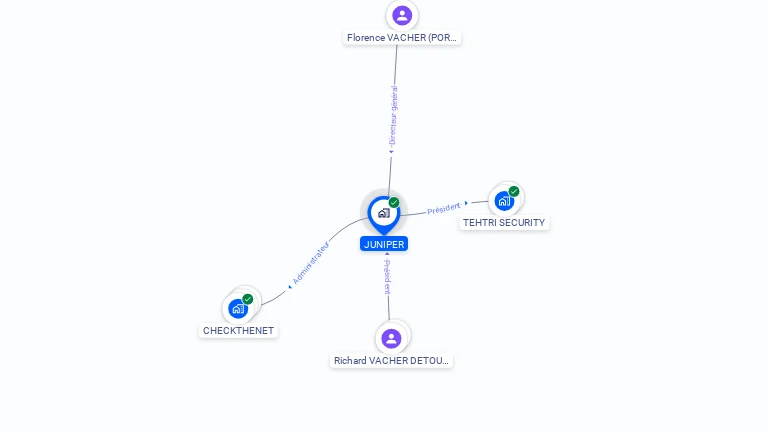 Cartographie gratuite de JUNIPER
