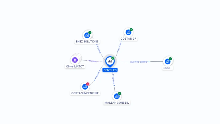 Cartographie gratuite de SENTILES