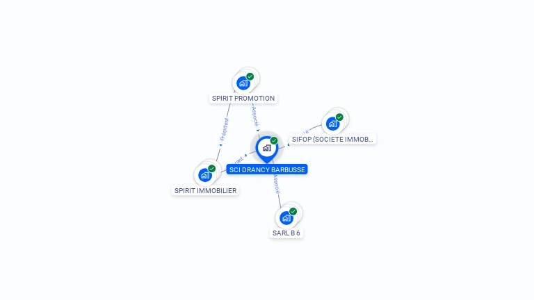 Cartographie gratuite de SCI DRANCY BARBUSSE