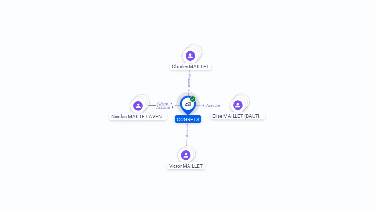 Cartographie gratuite de COGNETS
