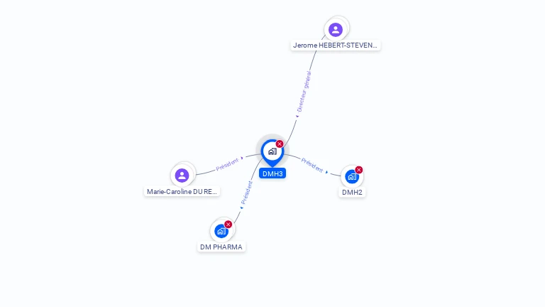 Cartographie gratuite de DMH3