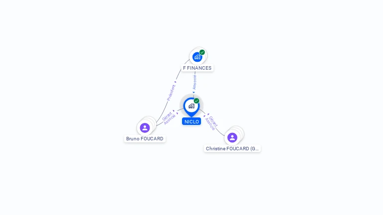 Cartographie gratuite de NICLO