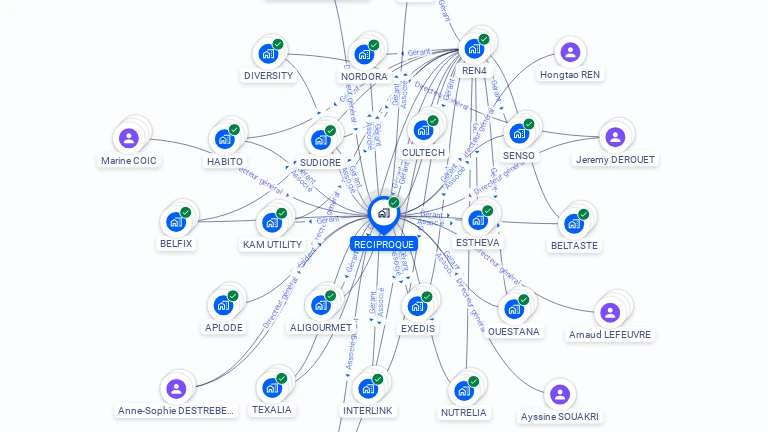 Cartographie gratuite de RECIPROQUE