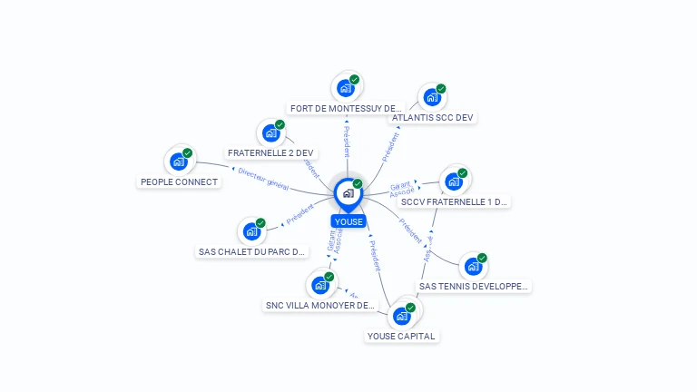 Cartographie gratuite d'YOUSE