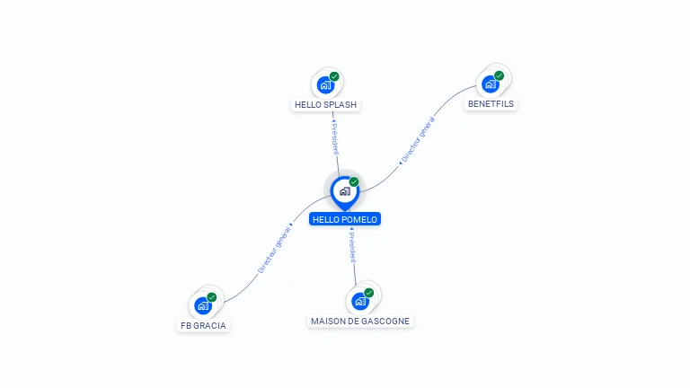 Cartographie gratuite de HELLO POMELO