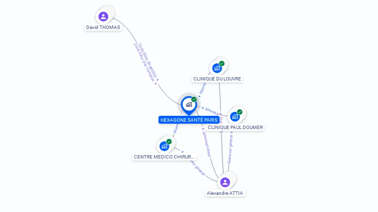 Cartographie gratuite de HEXAGONE SANTE PARIS