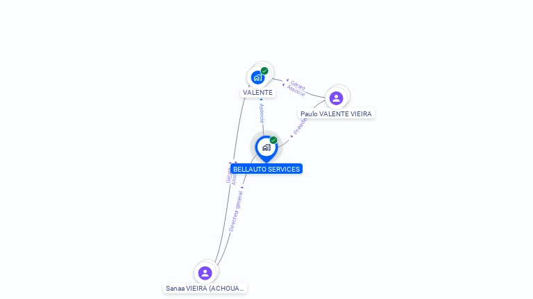 Cartographie gratuite de BELLAUTO SERVICES