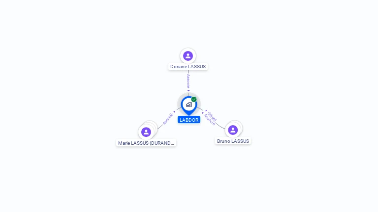 Cartographie gratuite de LABDOR