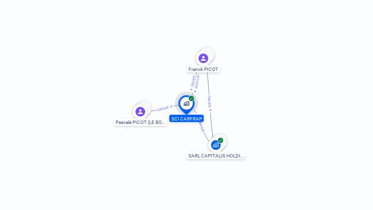 Cartographie gratuite de SCI CARFRAP