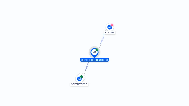 Cartographie gratuite de SEPTEO HR SOLUTIONS