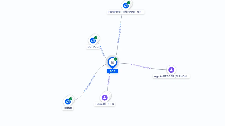 Cartographie gratuite de BCE
