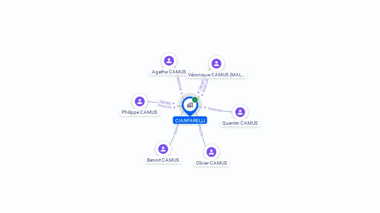 Cartographie gratuite de CIANFARELLI