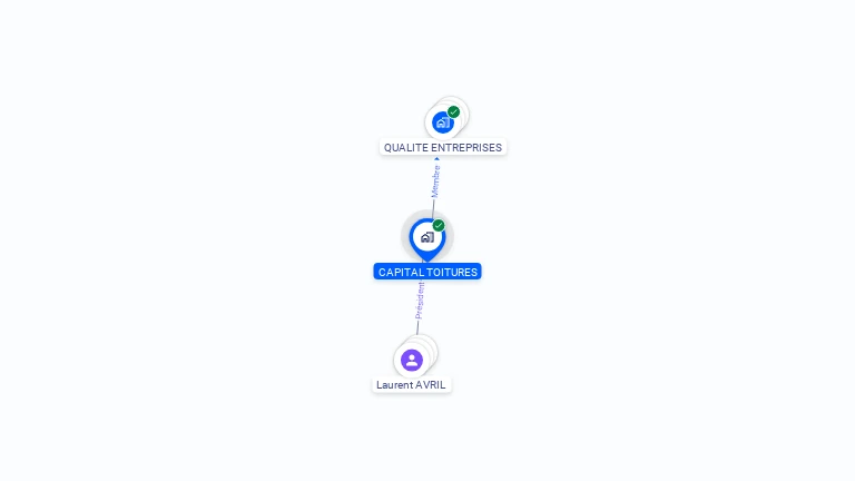 Cartographie gratuite de CAPITAL TOITURES