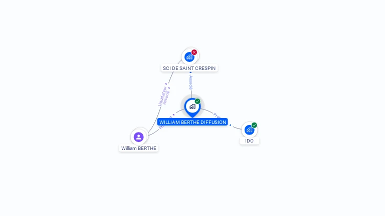 Cartographie gratuite de WILLIAM BERTHE DIFFUSION