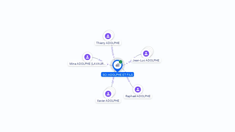 Cartographie gratuite de SCI ADOLPHE ET FILS