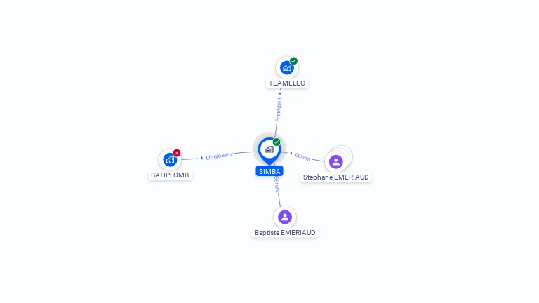 Cartographie gratuite de SIMBA