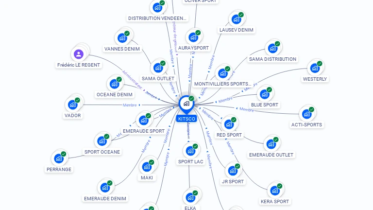 Cartographie gratuite de KITSCO