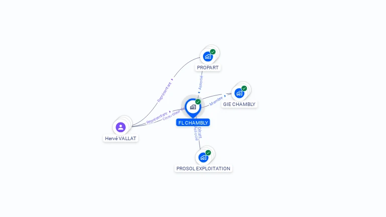 Cartographie gratuite de FL CHAMBLY