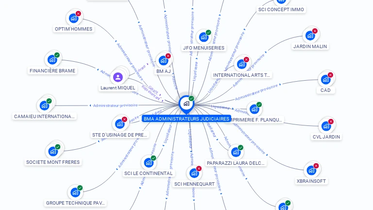Cartographie gratuite de BMA ADMINISTRATEURS JUDICIAIRES