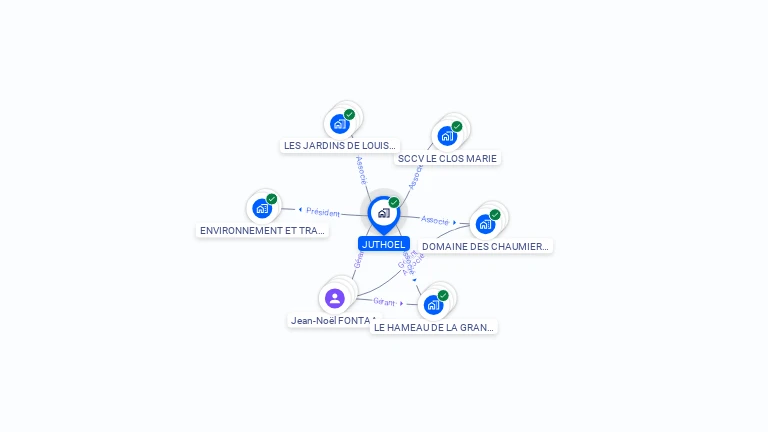 Cartographie gratuite de JUTHOEL