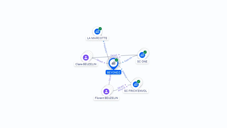 Cartographie gratuite de BEYONDZ