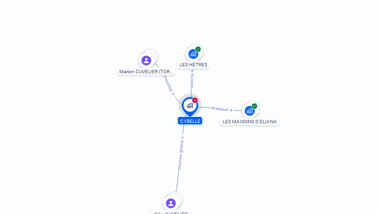Cartographie gratuite de CYBELLE