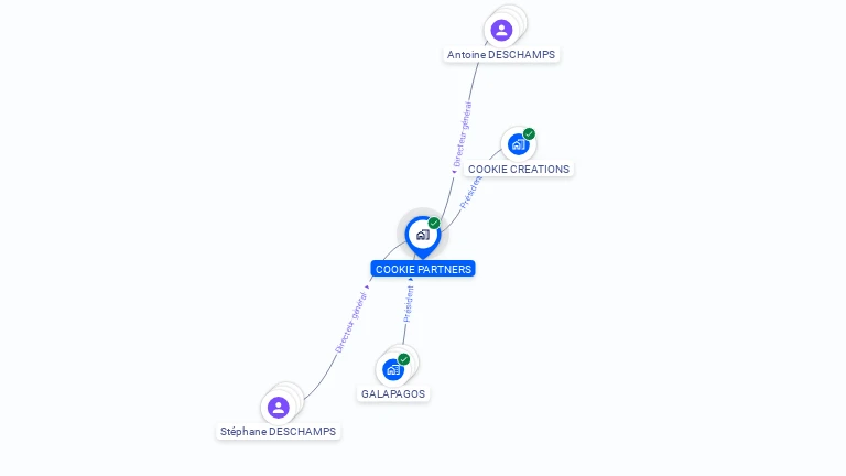 Cartographie gratuite de COOKIE PARTNERS