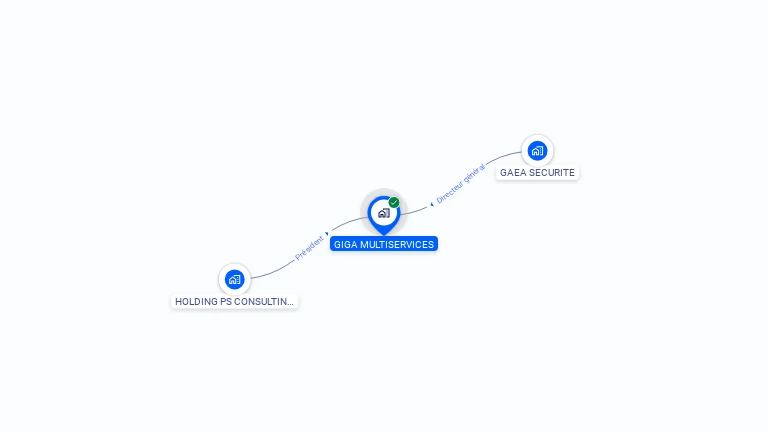 Cartographie gratuite de GIGA MULTISERVICES
