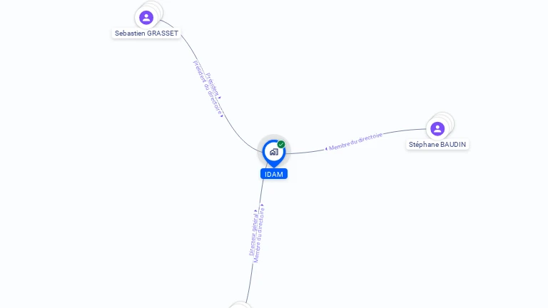 Cartographie gratuite d'IDAM