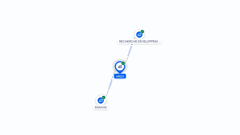 Cartographie gratuite de HRDS