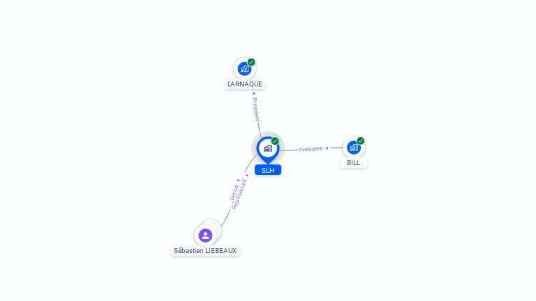 Cartographie gratuite de SLH