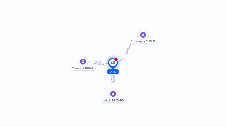 Cartographie gratuite de 2 BD