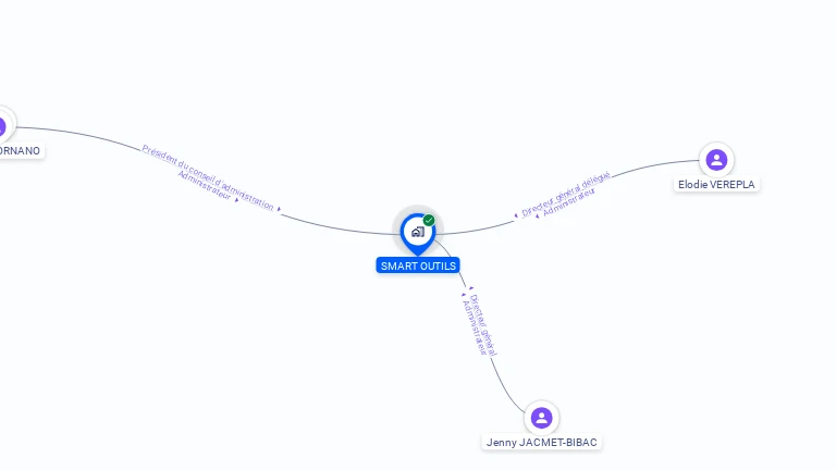 Cartographie gratuite de SMART OUTILS