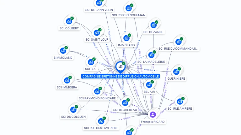 Cartographie gratuite de COMPAGNIE BRETONNE DE DIFFUSION AUTOMOBILE