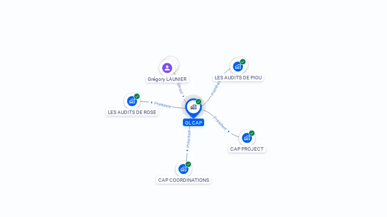 Cartographie gratuite de GL CAP